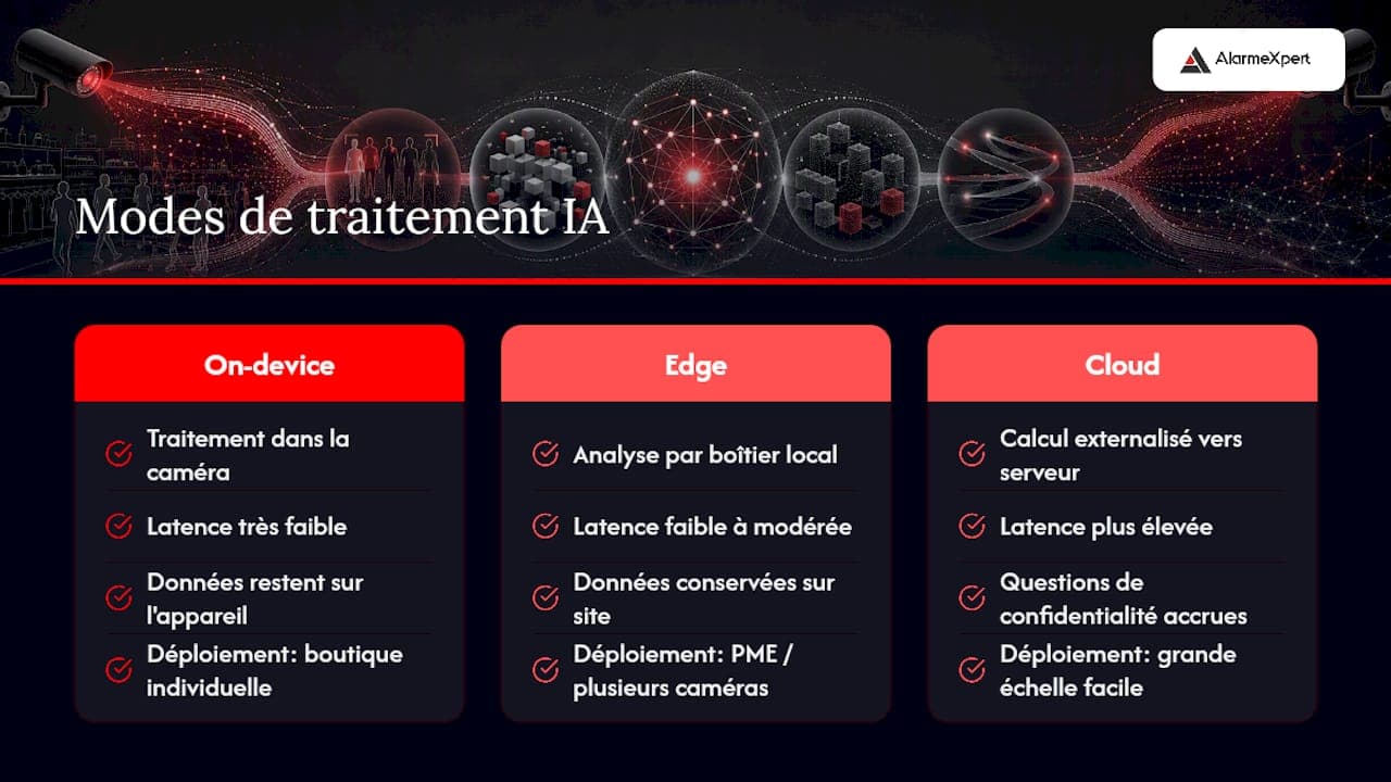 Caméra IA magasin : guide pratique pour choisir et déployer